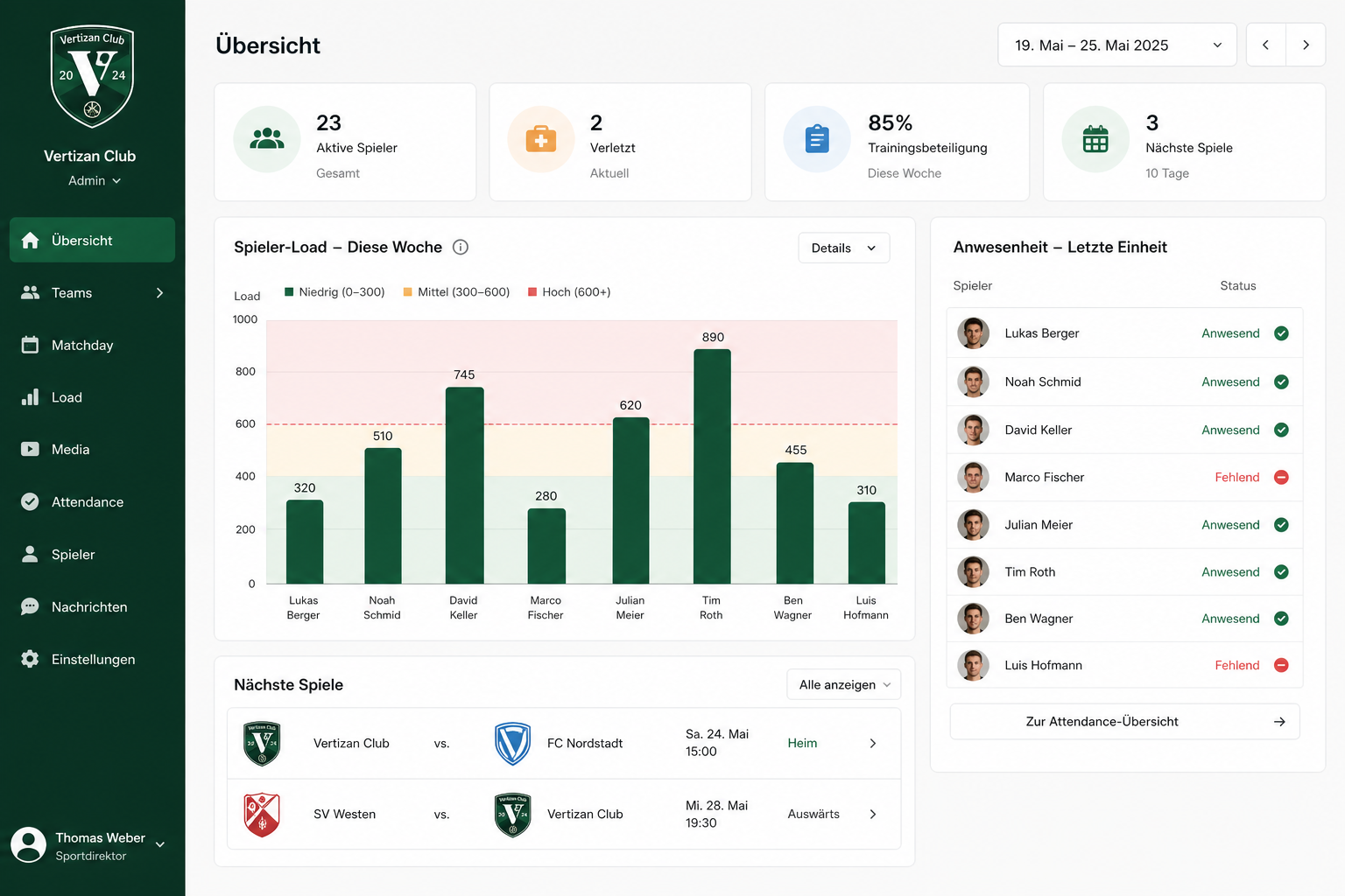 Fenkora Club Dashboard mit Belastung und Anwesenheit